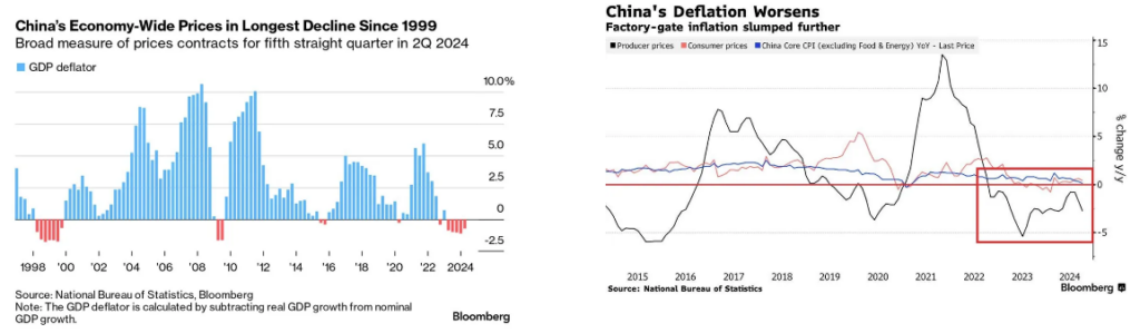 China's Economic Wide