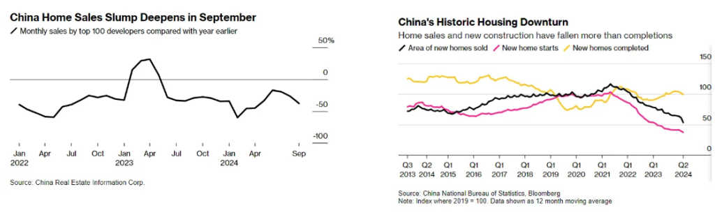 China's Home Sales 