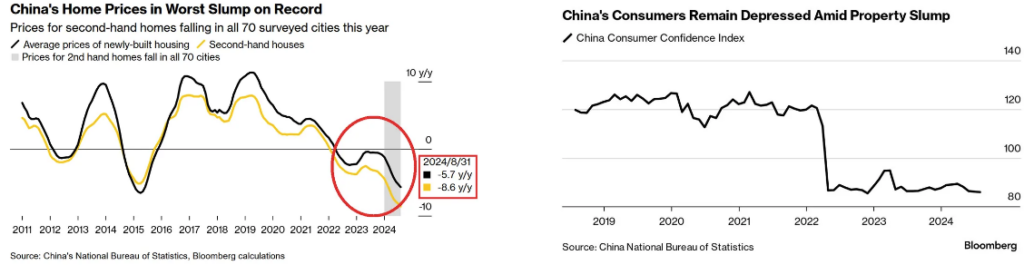 China's Home Prices