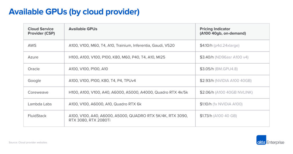 gensyn available GPUs