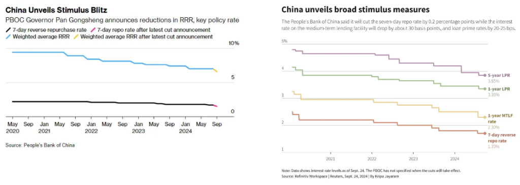 China Unveils Stimulus 