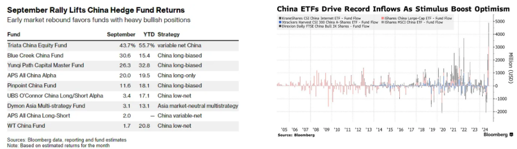 China ETFs