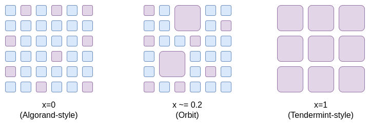 Ethereum Addressing Challenges