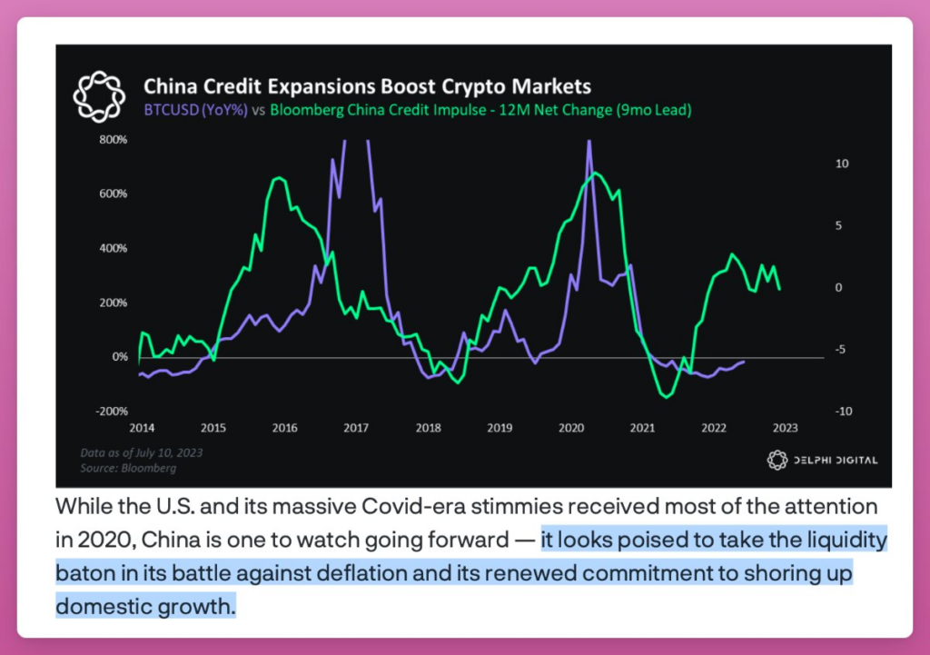 Bitcoin China Credit Expansions