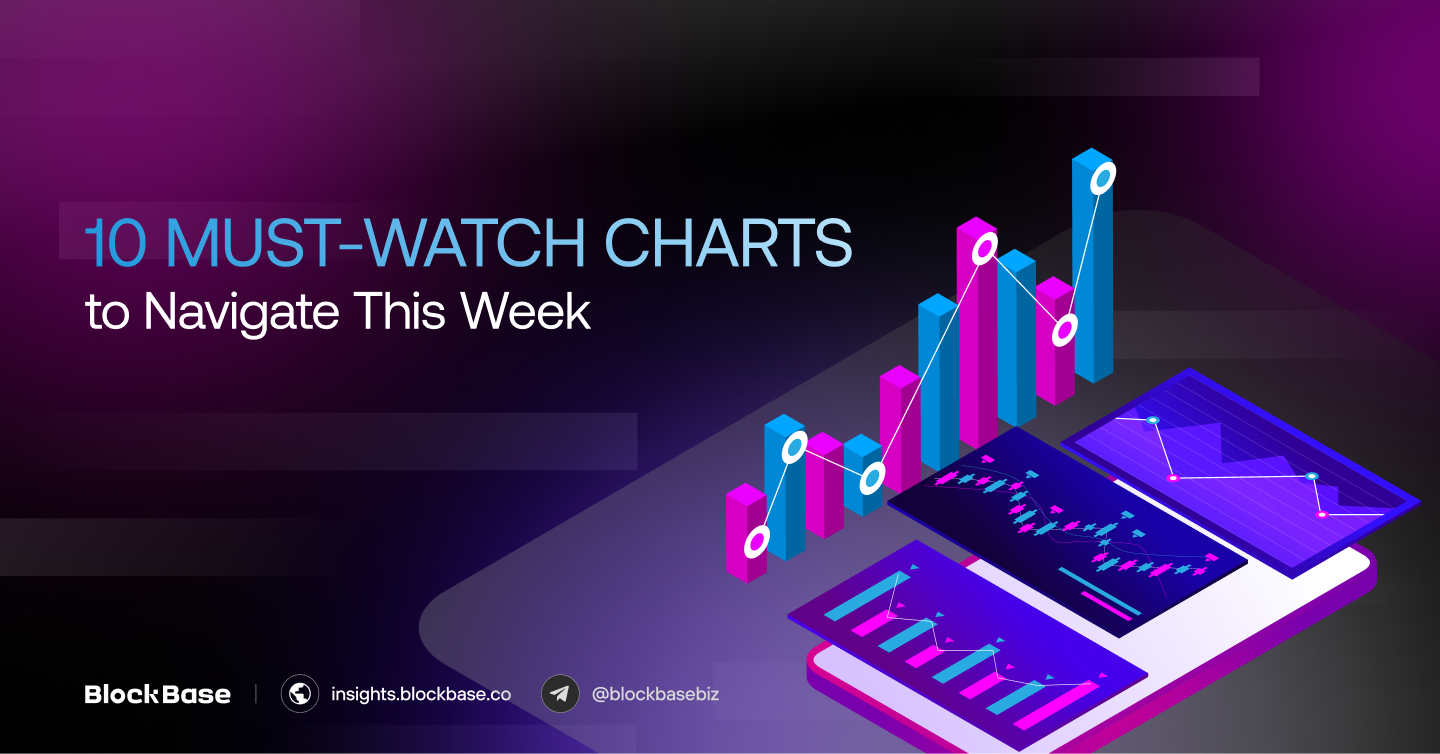 10 Must-Watch Charts to Navigate This Week