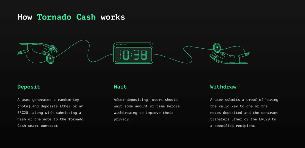 How Tornado cash works in Cryptocurrency