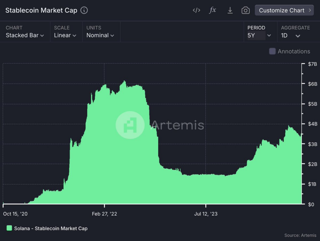 Crypto Stablecoin Market Cap