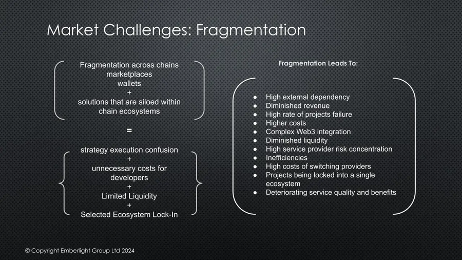 Market challenges Web3 fragmentation 