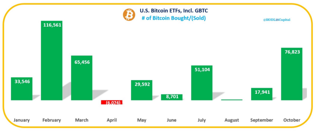 U.S.Bitcoin Crypto