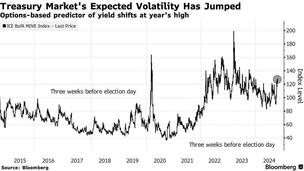 Crypto treasury market