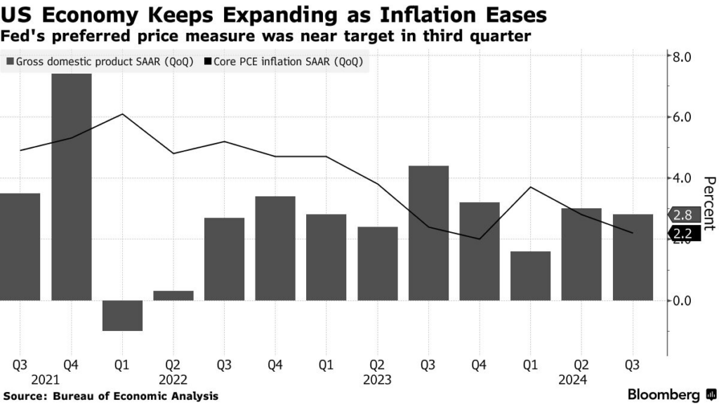 Crypto U.S. Economy