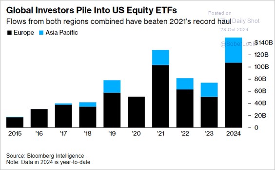 Crypto Global Investors