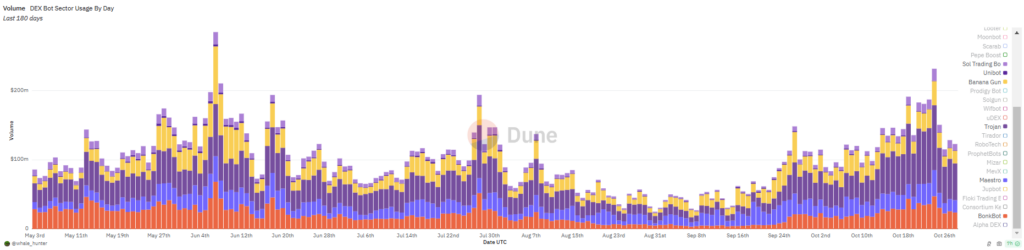 Banana Gun telegram bot dashboard