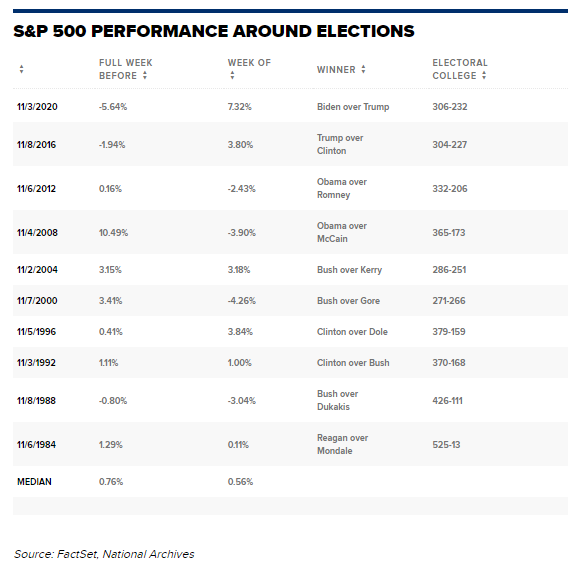 S&P 500 Chart 