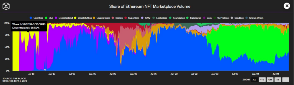 OpenSea NFT marketplace