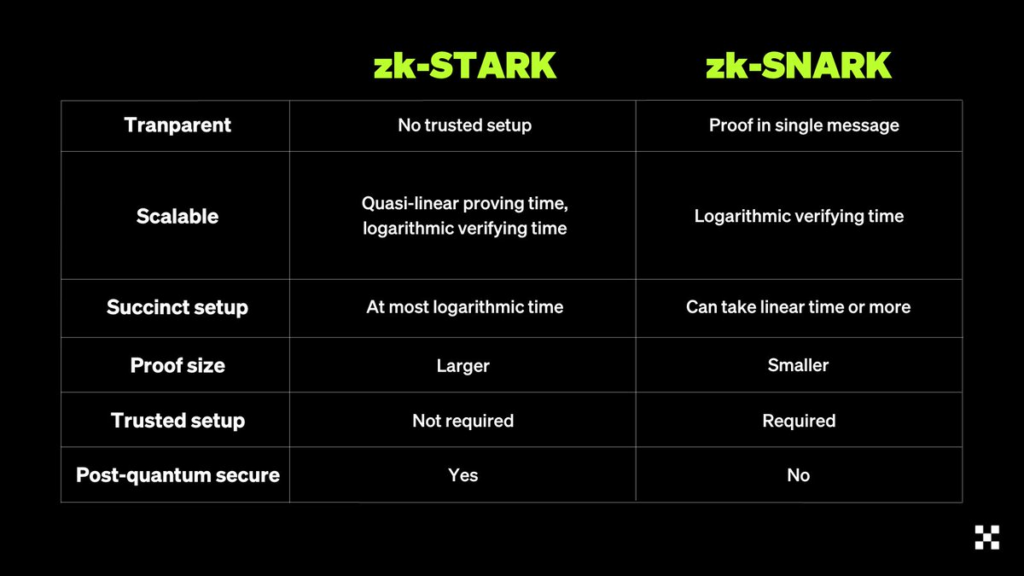 Starknet a builder-centric ecosystem