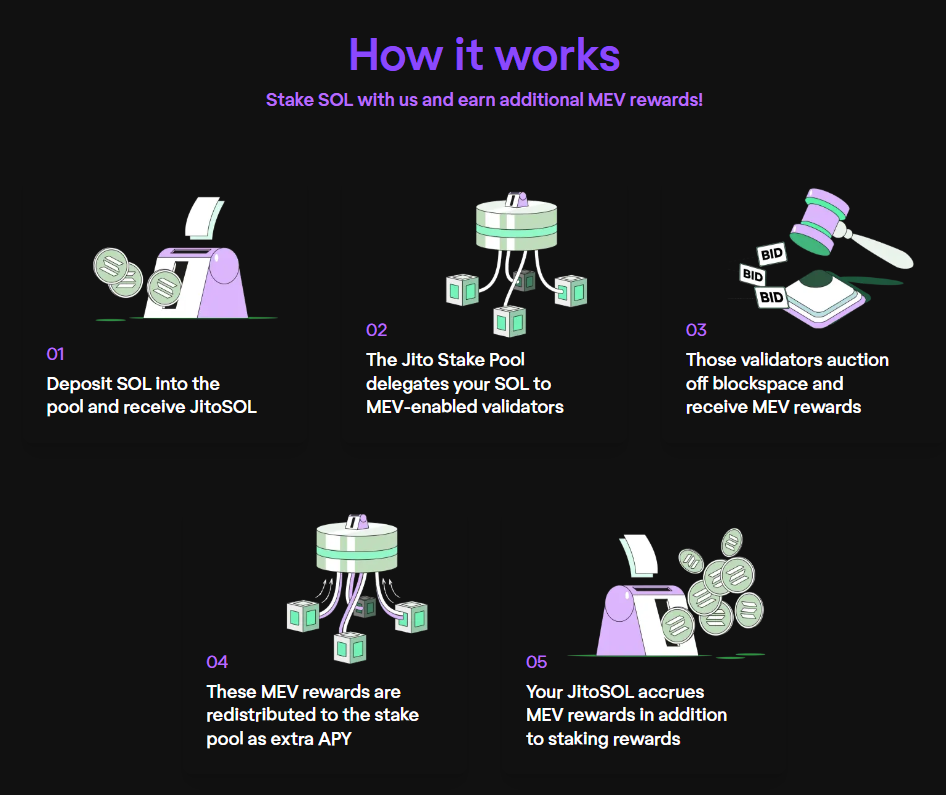 How Jito works?