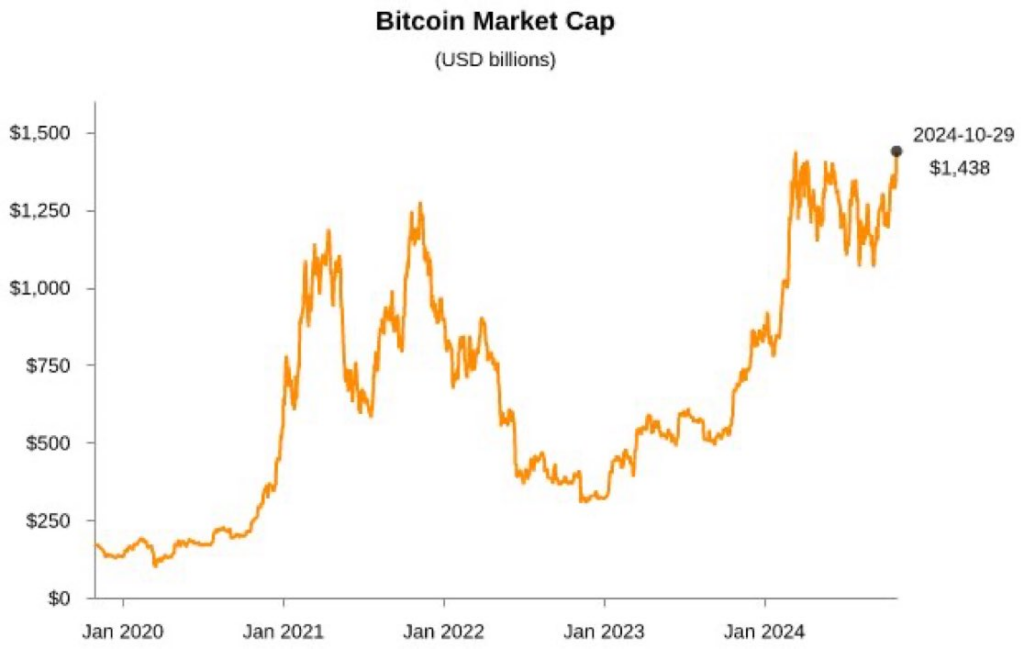 BTC Market Cap Chart 