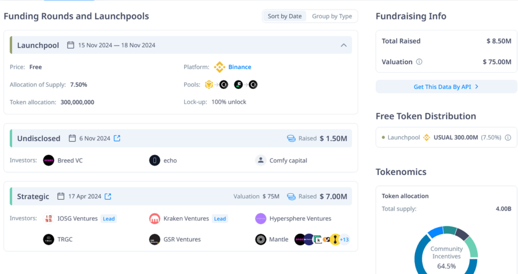 Usual Protocol Funding Rounds