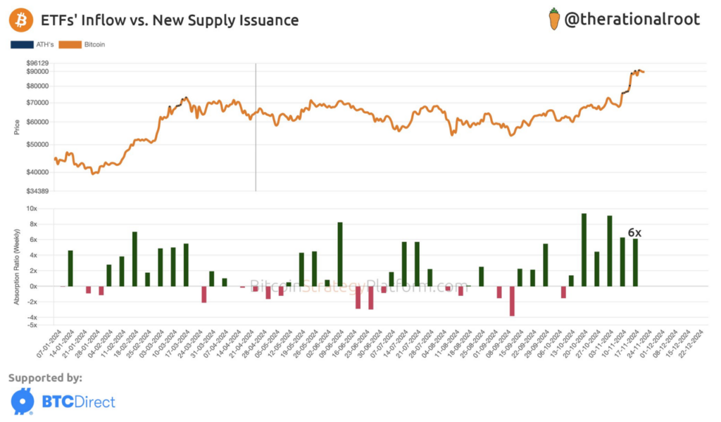 Bitcoin ETF's inflow