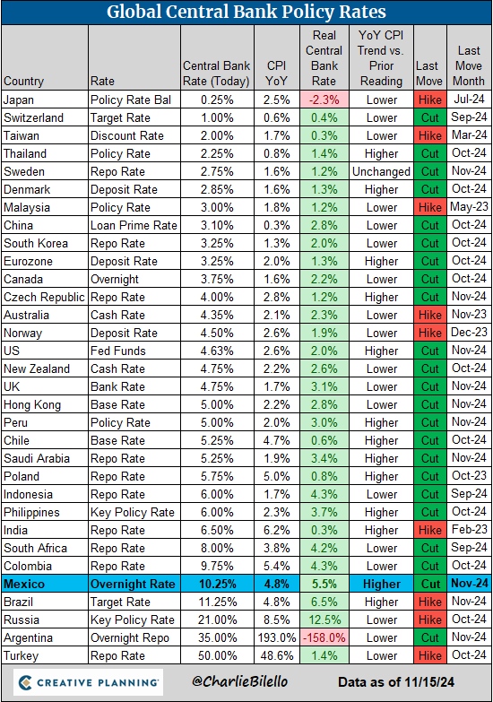 Bitcoin Global Central bank