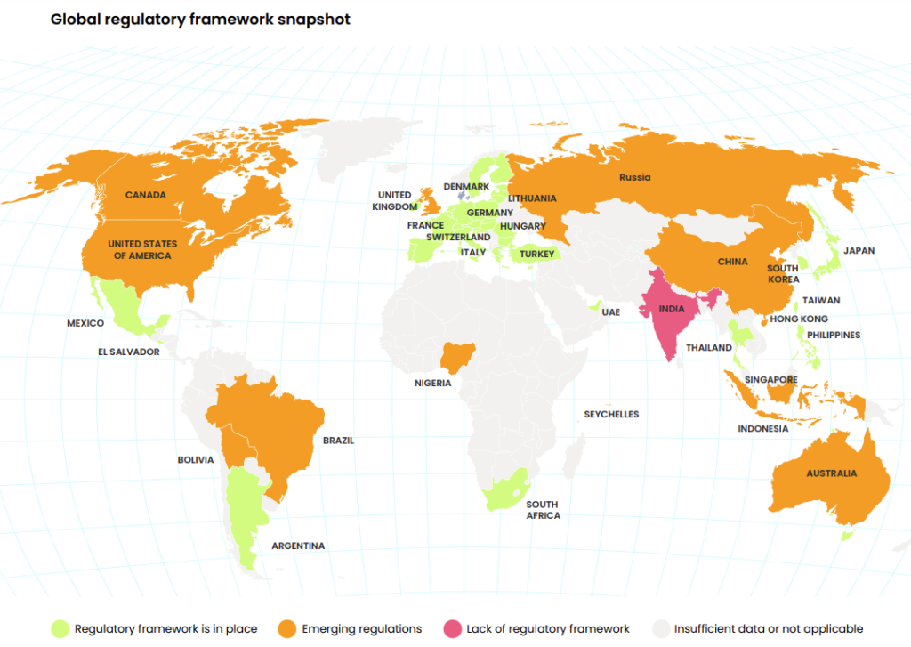 Bitcoin Global regulatory