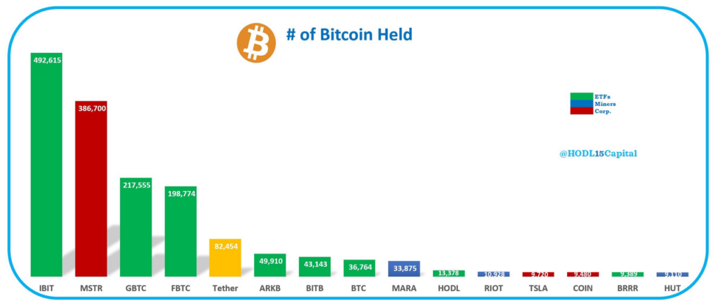 Bitcoin Hold