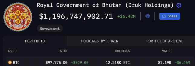 Bitcoin Royal Holding