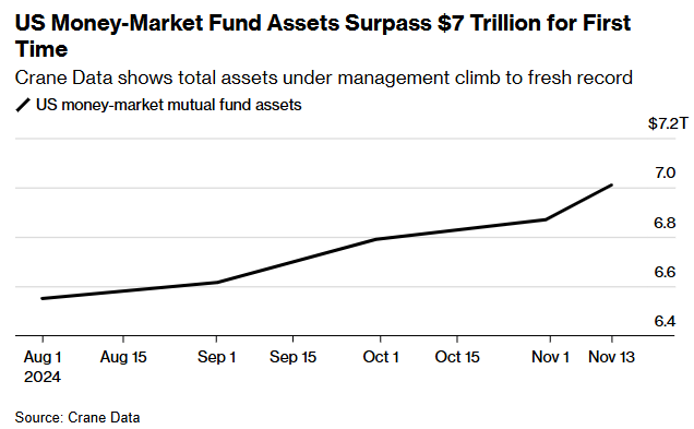 Bitcoin US Money-Market Fund