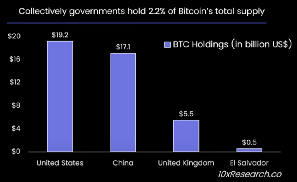 Bitcoin's total supply