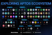 Exploring The Aptos Ecosystem Exploring Aptos Ecosystem