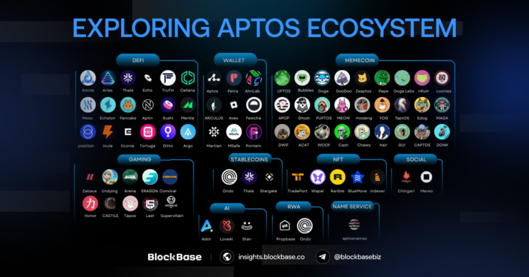 Exploring Aptos Ecosystem