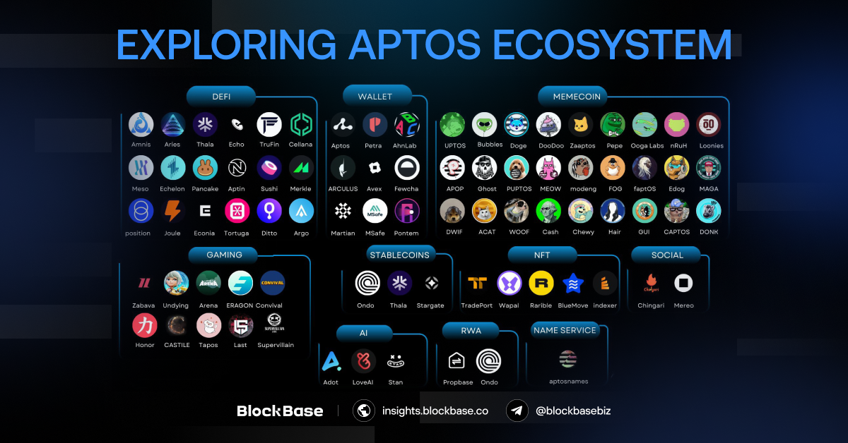 Exploring The Aptos Ecosystem