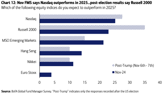 Trump chart 12