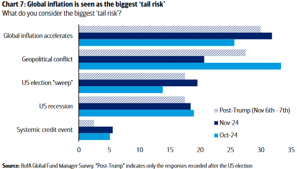 Trump chart 7