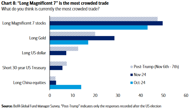 Trump chart 8