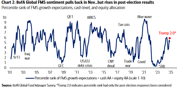 Trump chart 2