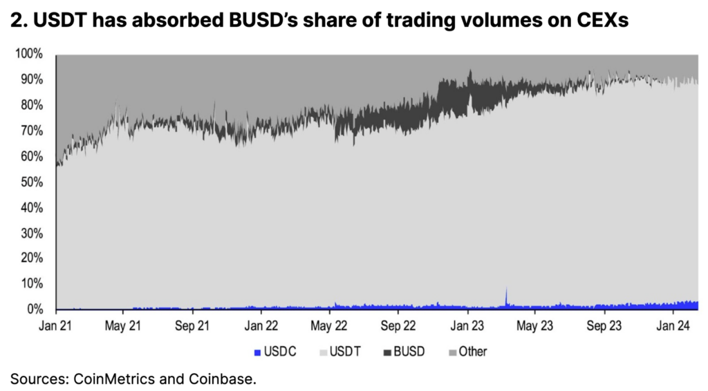 USDC metrics