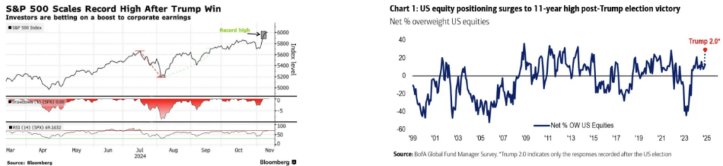 Trump S&P 500