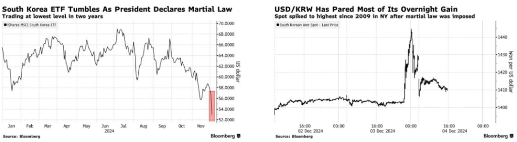 South Korea ETF Bitcoin market