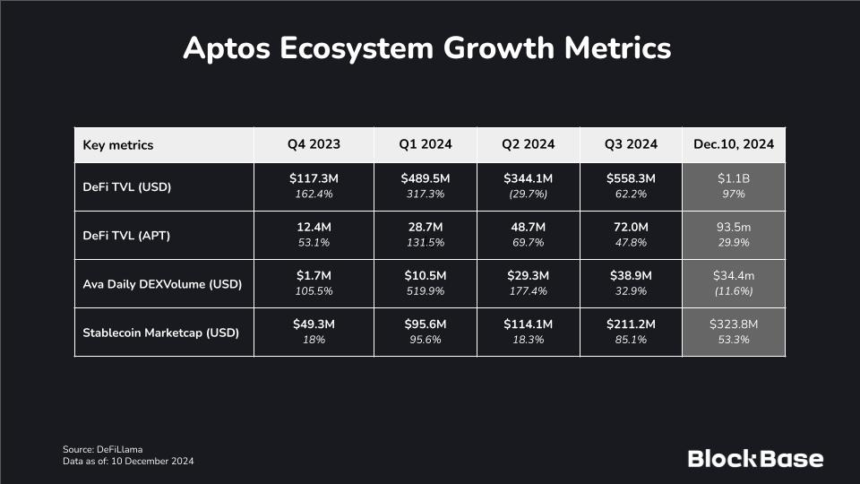 Aptos Ecosystem