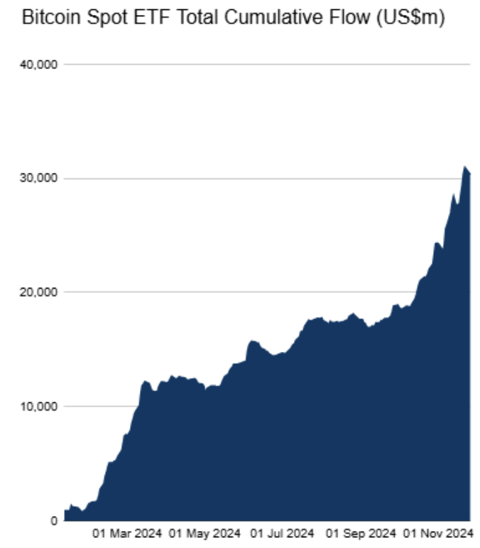 Bitcoin Spot ETF