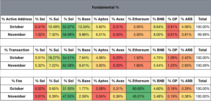 Sei Competitive Landscape