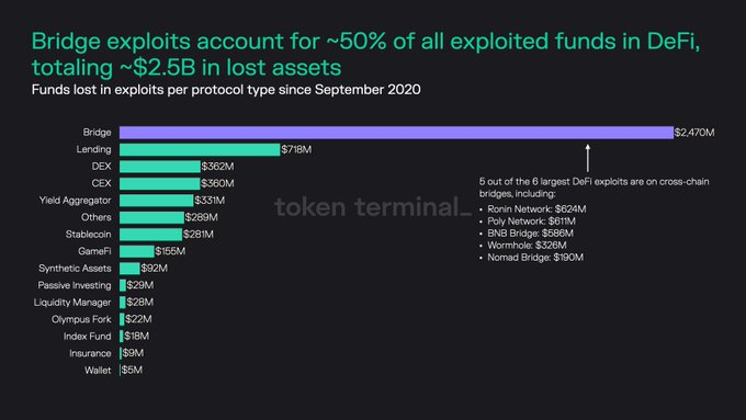 Sonic Labs Fund