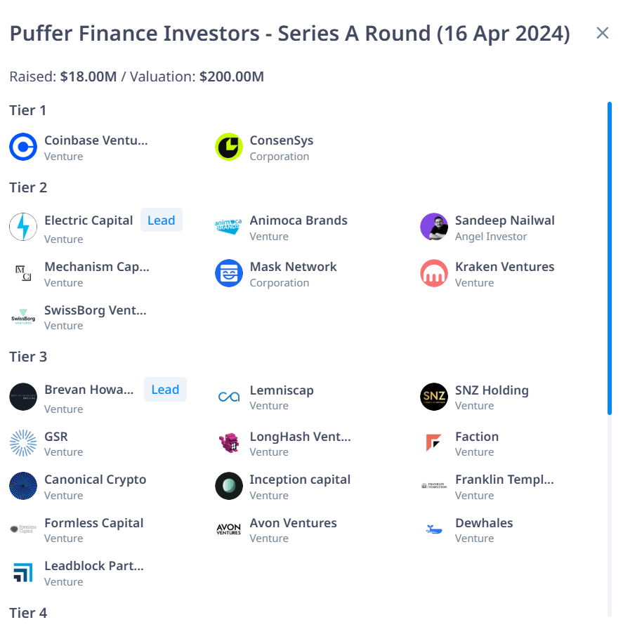 Puffer Finance Investors