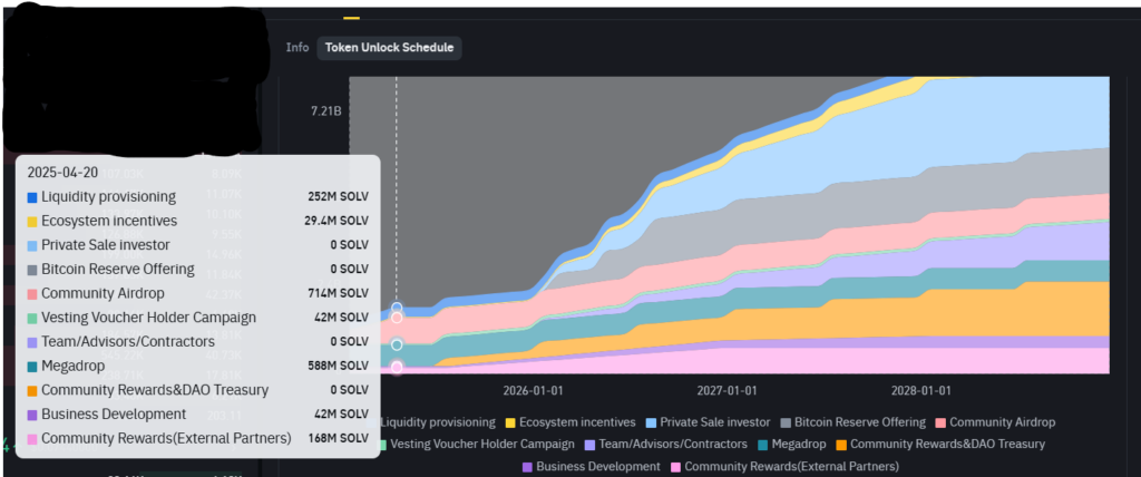 Solv Token Unlock Schedule 2026