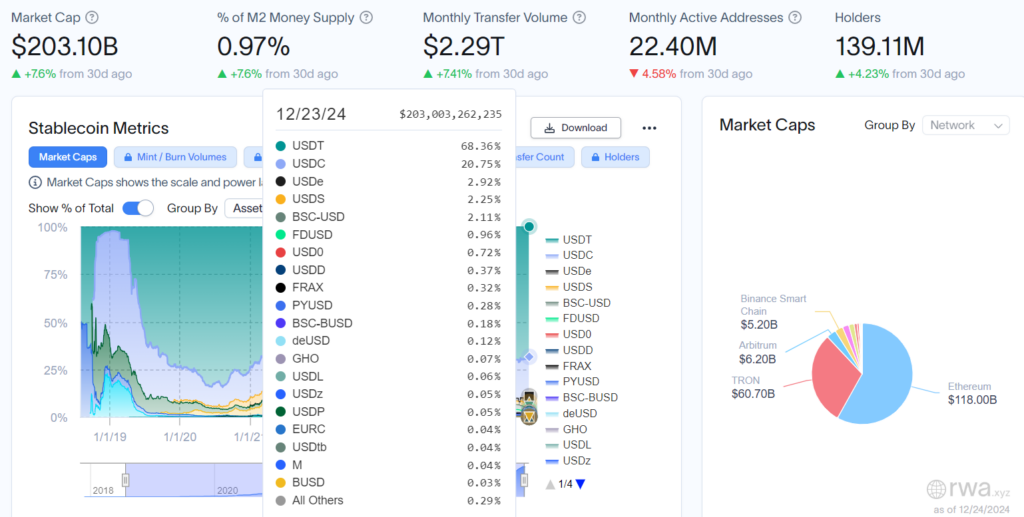 Ethena Market Cap