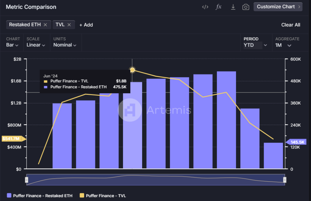 Puffer Metric Comparision