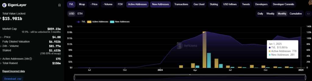 Eigen Layer Market Cap