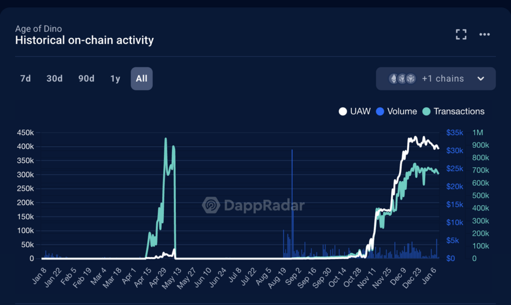 Age of Dino onchain activity Xterio